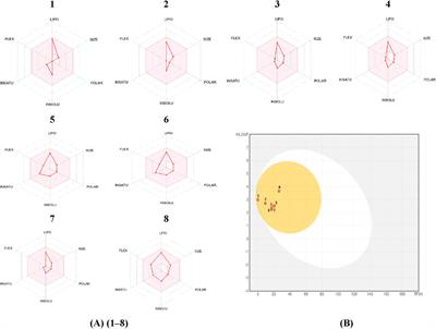 Chemical composition, antimicrobial, and antioxidant properties of essential oils from Artemisia herba-alba asso. and Artemisia huguetii caball. from Morocco: in vitro and in silico evaluation